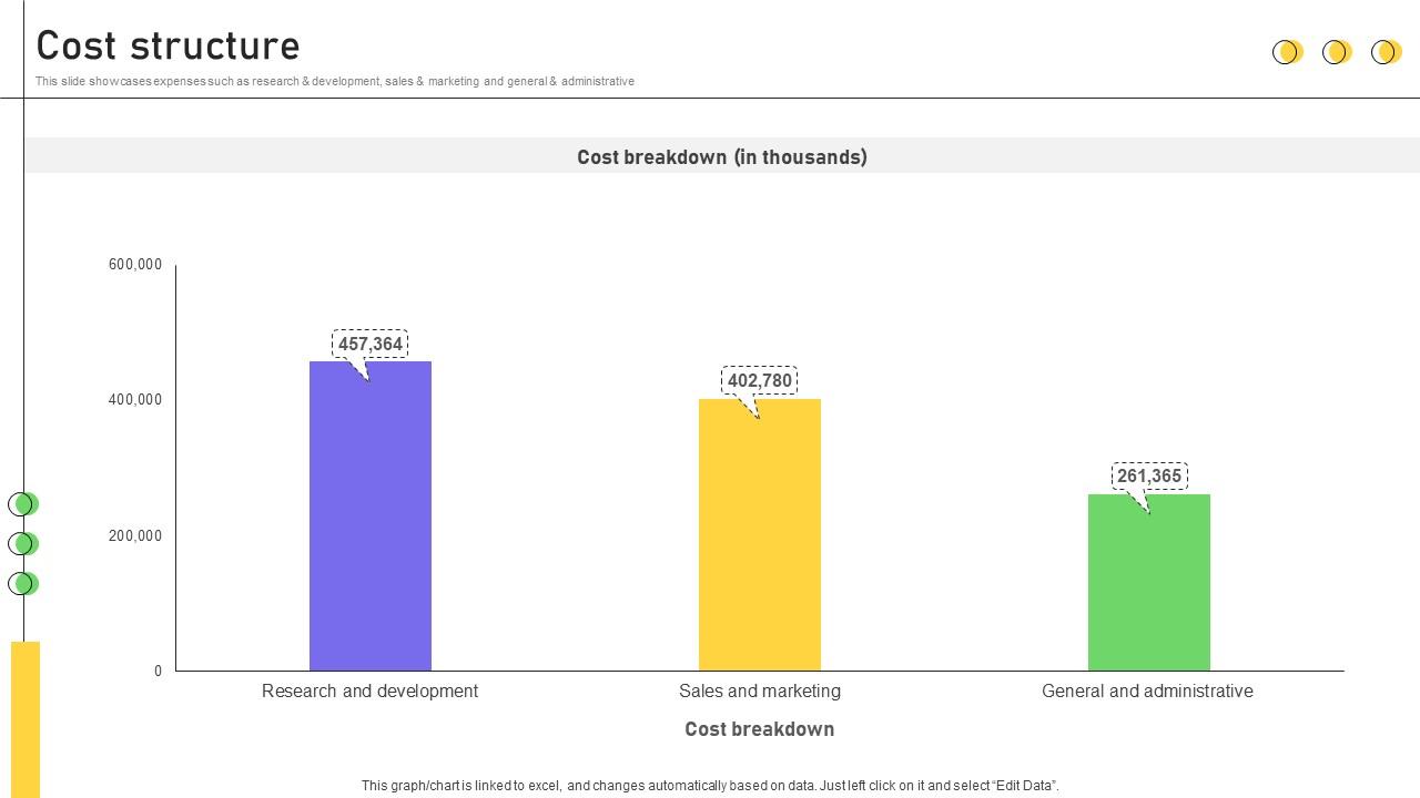 Cost Structure Business Productivity Platform Business Model BMC SS V