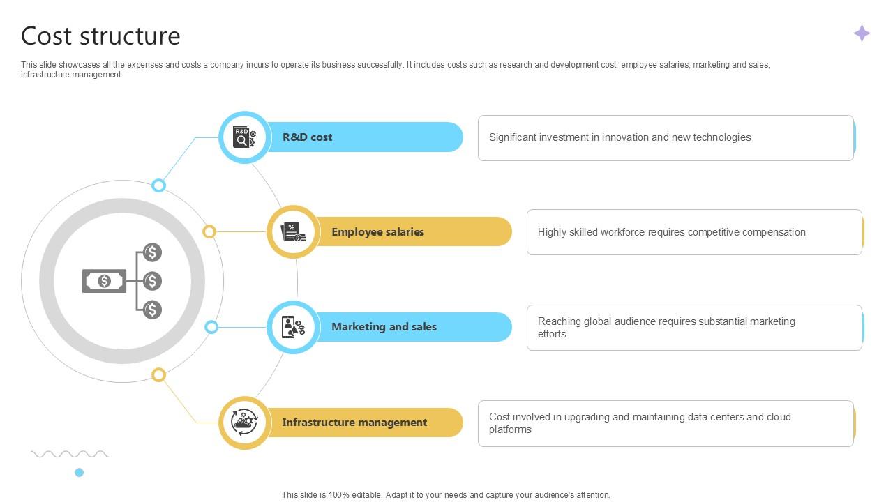 Cost Structure Cloud Computing Services Business Model PPT Sample BMC SS V
