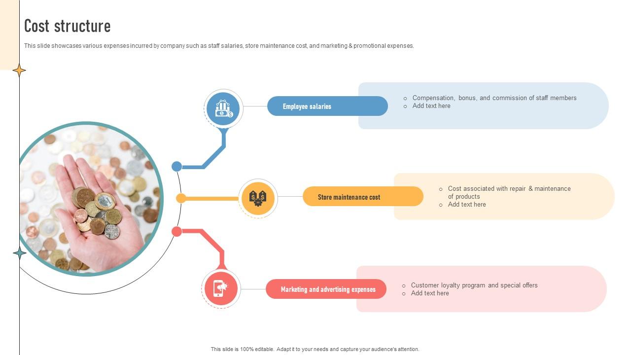 Cost Structure Construction Retail Company Business Model BMC SS V