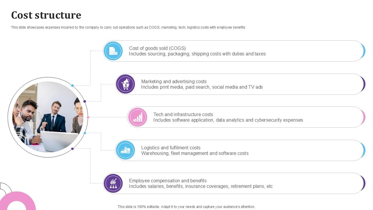 Cost Structure E Commerce Platform For Furniture PPT PowerPoint BMC SS V