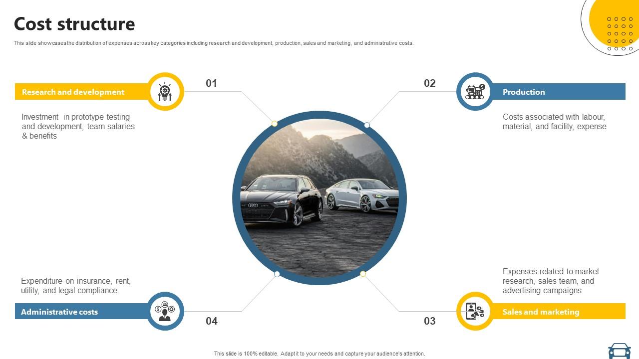 Cost Structure Electric Vehicle Manufacturer Business Model BMC SS V