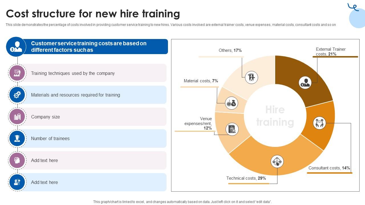Cost Structure For New Hire Training Customer Service Training Ppt Presentation
