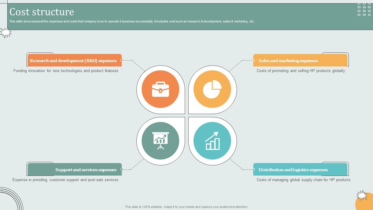 Cost Structure Hardware Technology Provider Business Model BMC SS V