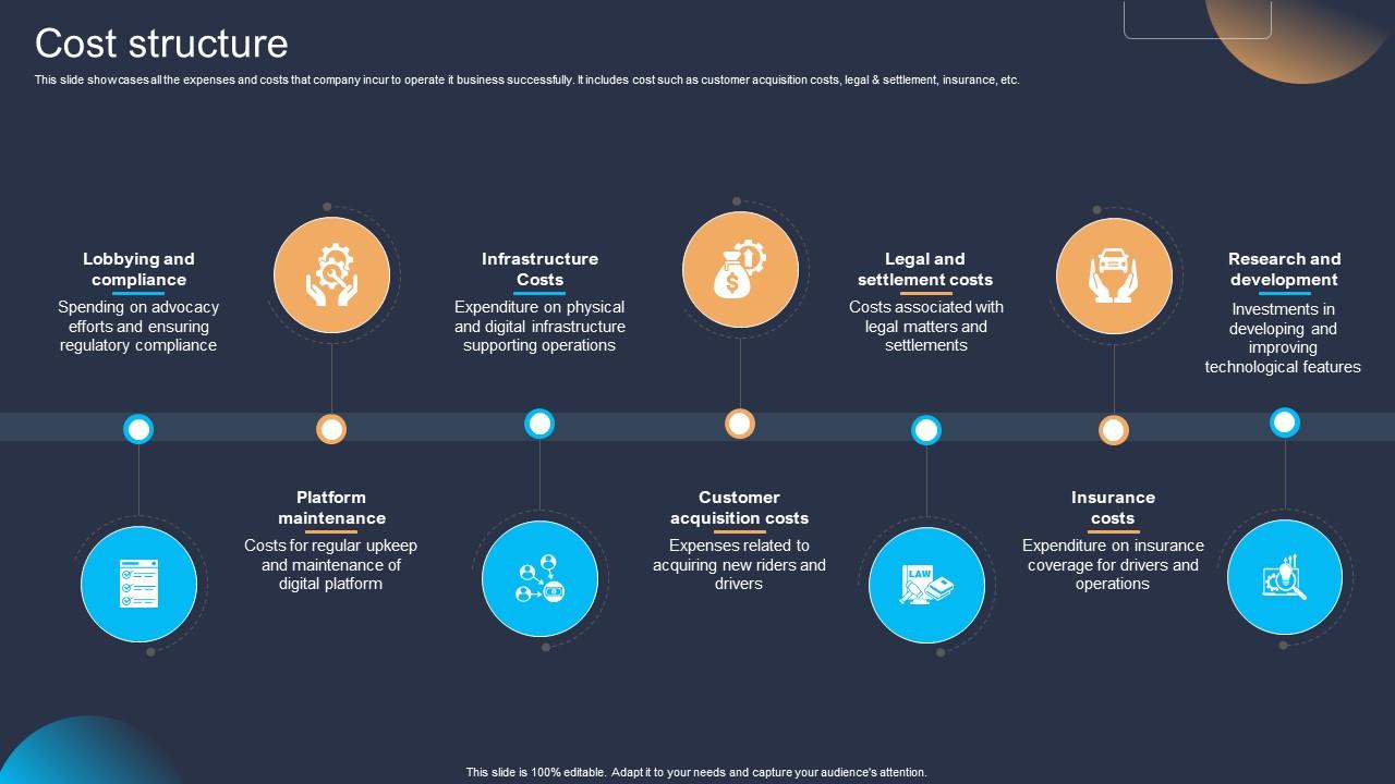 Cost Structure Platform As A Service Paas Business Model BMC SS V