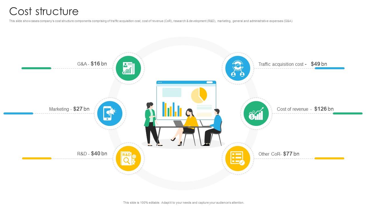 Cost Structure Search Engine Platform Business Model BMC SS V
