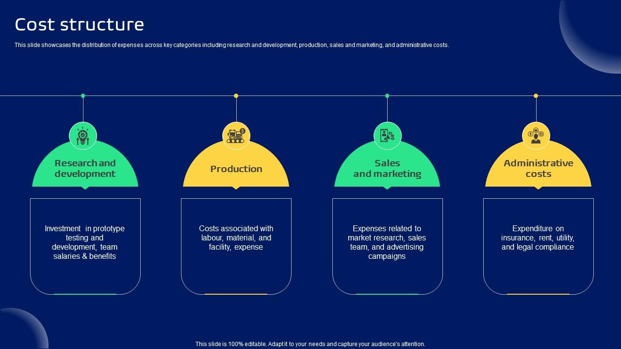 Cost Structure Smart Transportation Solutions Provider Business Model BMC SS V