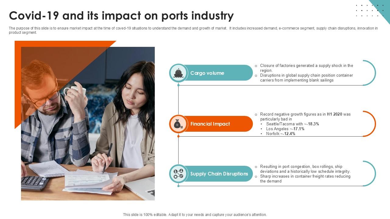 Covid 19 And Its Impact On Port Terminal Industry Ppt PowerPoint