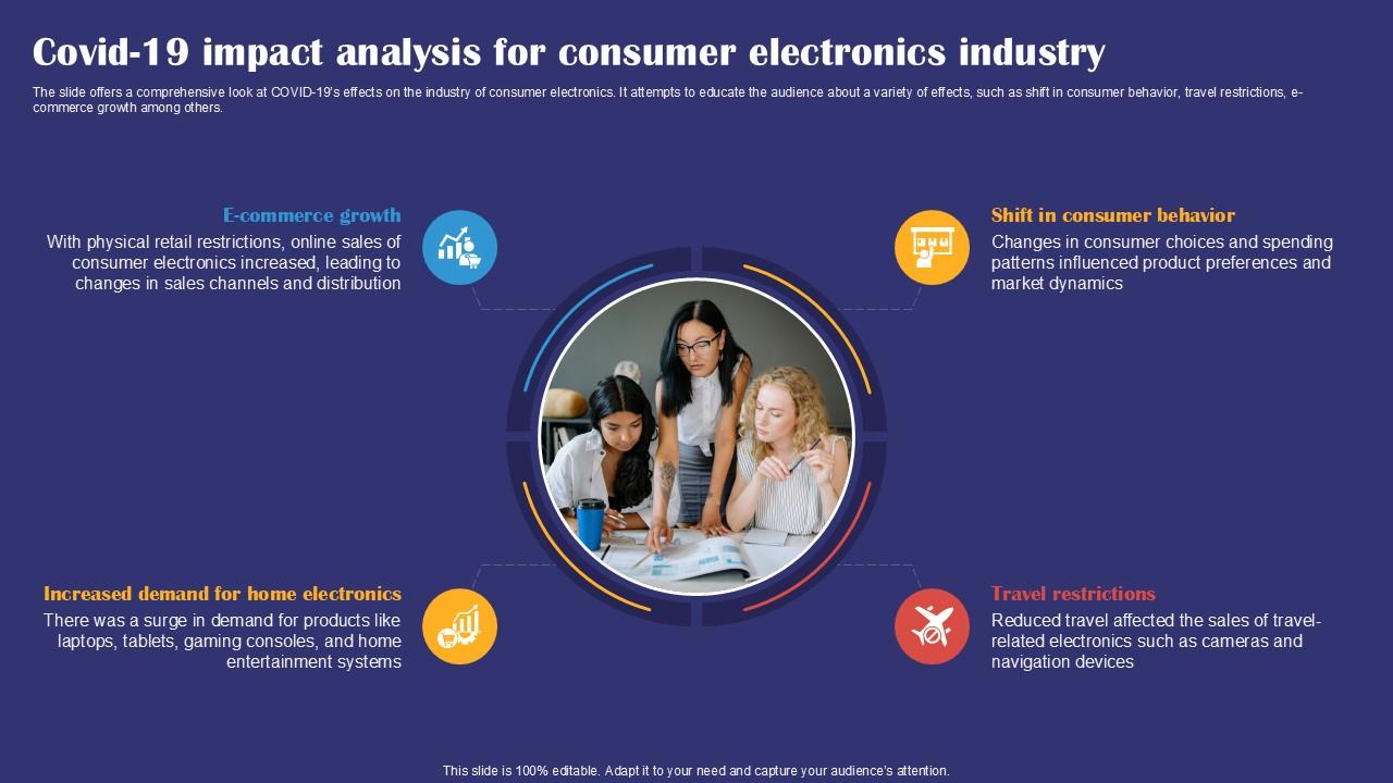 Covid 19 Impact Analysis For Consumer Electronics Industry Smartphones Industry Report PPT Example IR SS V