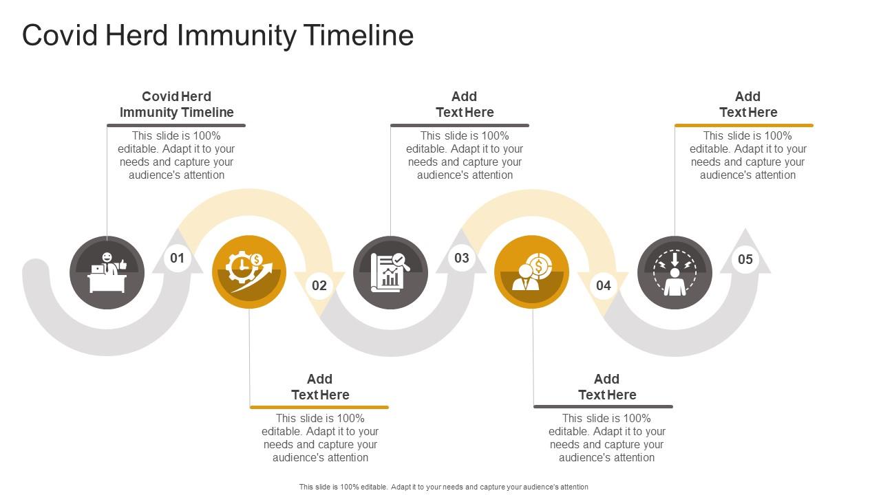 Covid Herd Immunity Timeline In Powerpoint And Google Slides Cpb