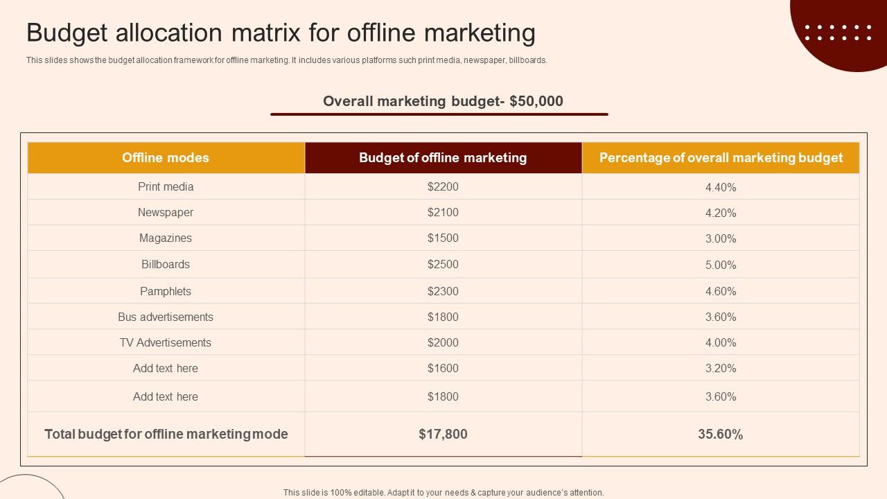 Create A Restaurant Marketing Budget Allocation Matrix For Offline Marketing