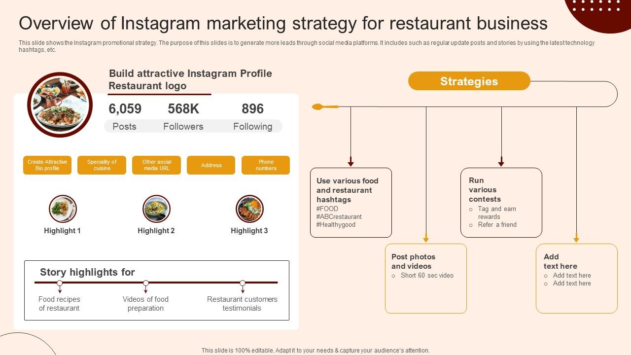 Create A Restaurant Marketing Overview Of Instagram Marketing Strategy