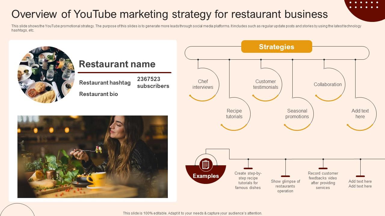 Create A Restaurant Marketing Overview Of Youtube Marketing Strategy