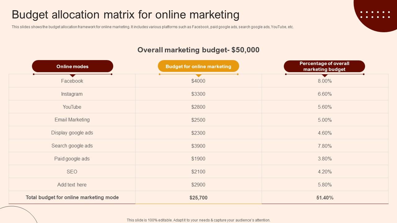 Create A Restaurant Marketing Plan Budget Allocation Matrix For Online