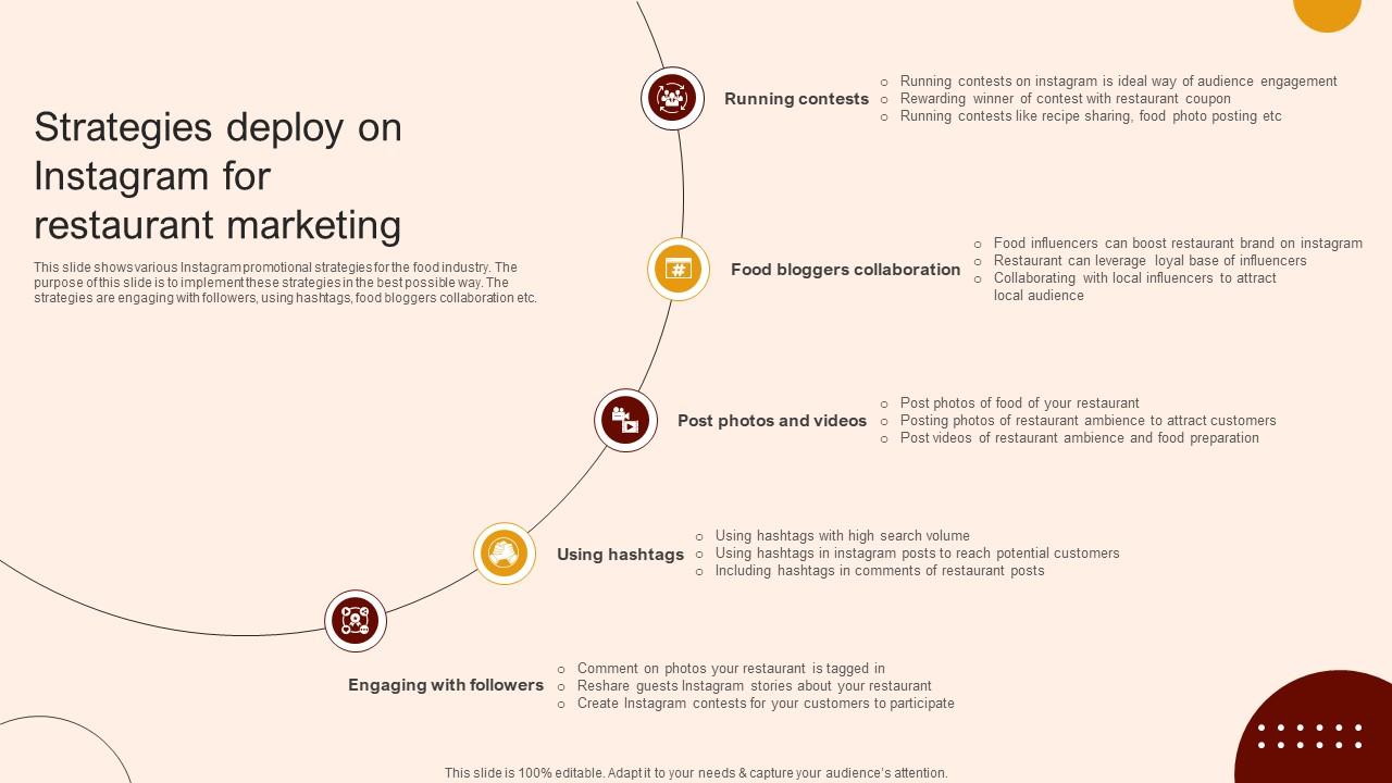 Create A Restaurant Marketing Strategies Deploy On Instagram For Restaurant