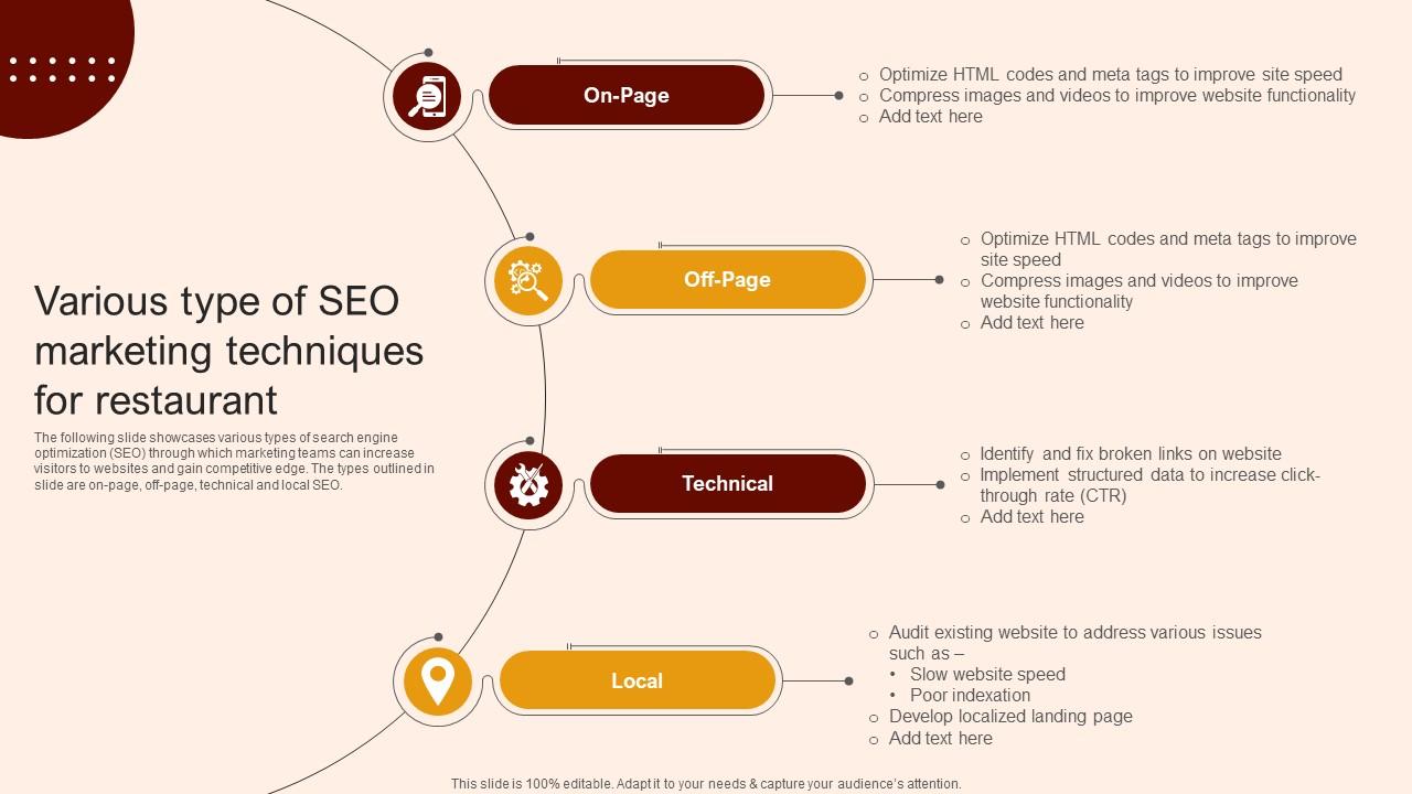 Create A Restaurant Marketing Various Type Of Seo Marketing Techniques