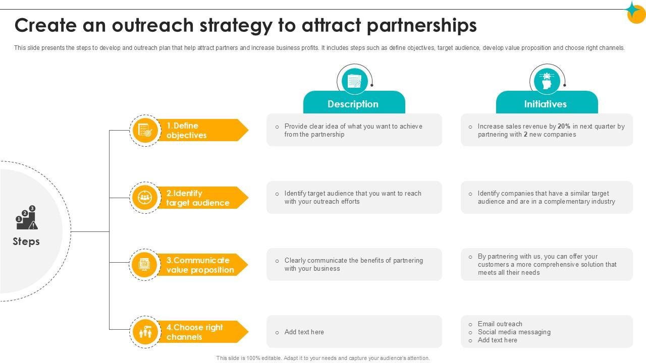 Create An Outreach Strategy To Attract Partnerships Partner Relationship Ppt Template