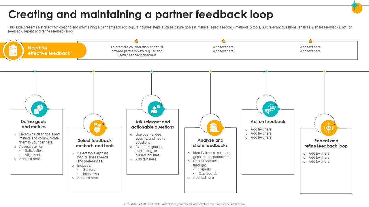 Creating And Maintaining A Partner Feedback Loop Partner Relationship Ppt Sample