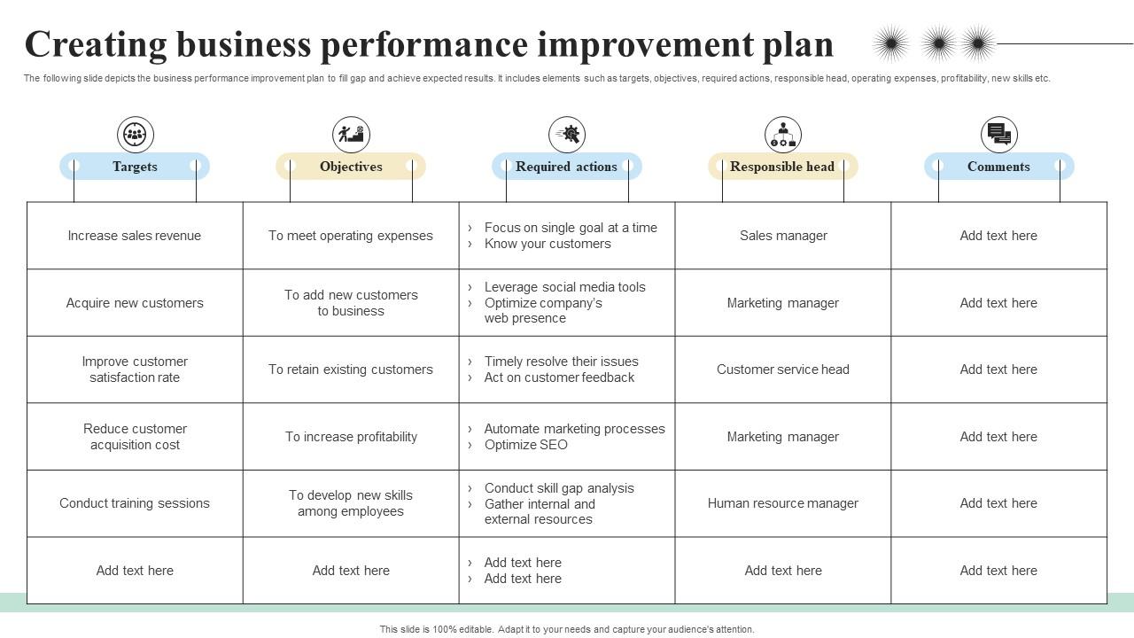Creating Business Performance Improvement Objectives And Key Result Methodology For Business