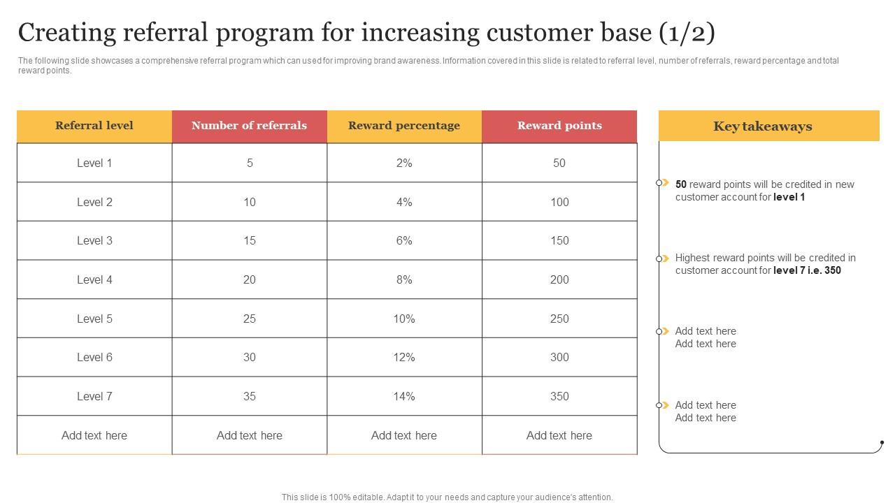 Creating Referral Program For Increasing Customer Base Organizing Buzzworthy Social Ideas Pdf