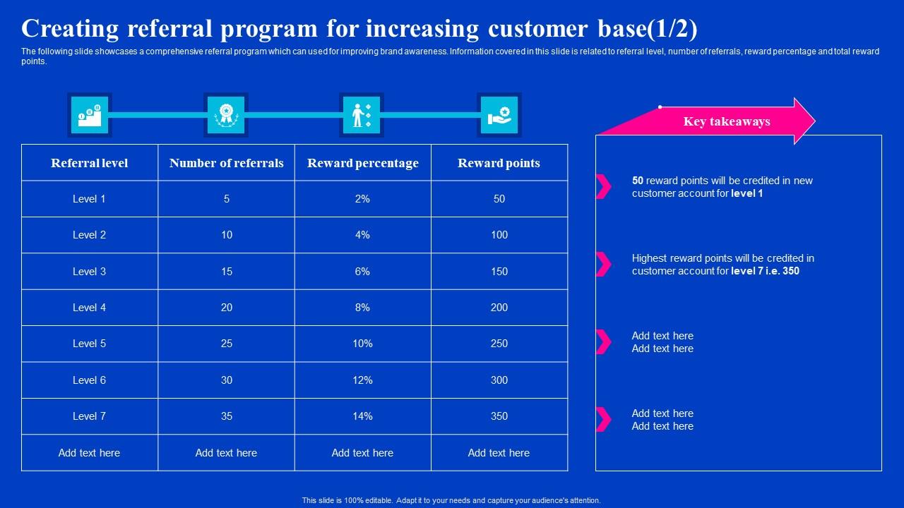 Creating Referral Program For Increasing Viral Video Outreach Plan Graphics Pdf