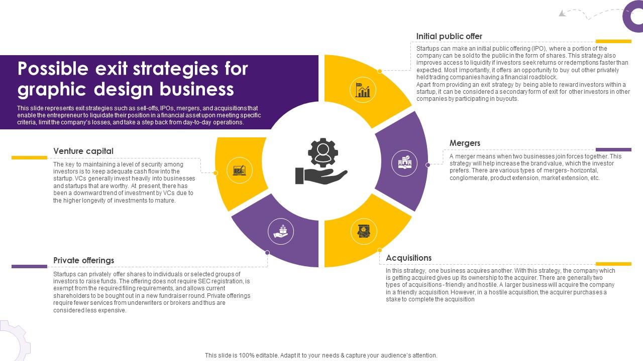 Creative Agency Business Plan Possible Exit Strategies For Graphic Design Business BP SS V
