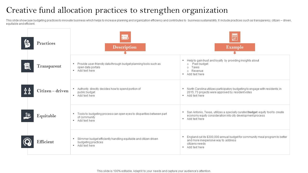 Creative Fund Allocation Practices To Strengthen Organization Themes Pdf