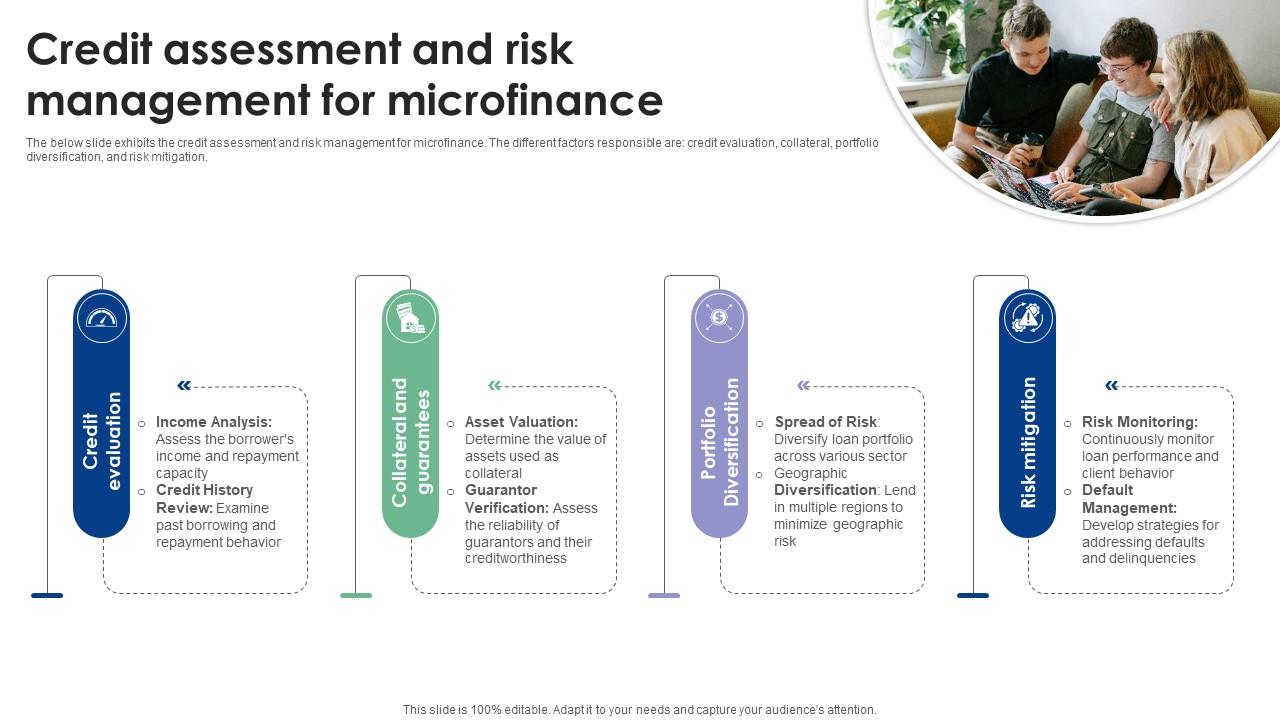 Credit Assessment And Risk Management For Microfinance Complete Guide To Microfinance Fin SS V