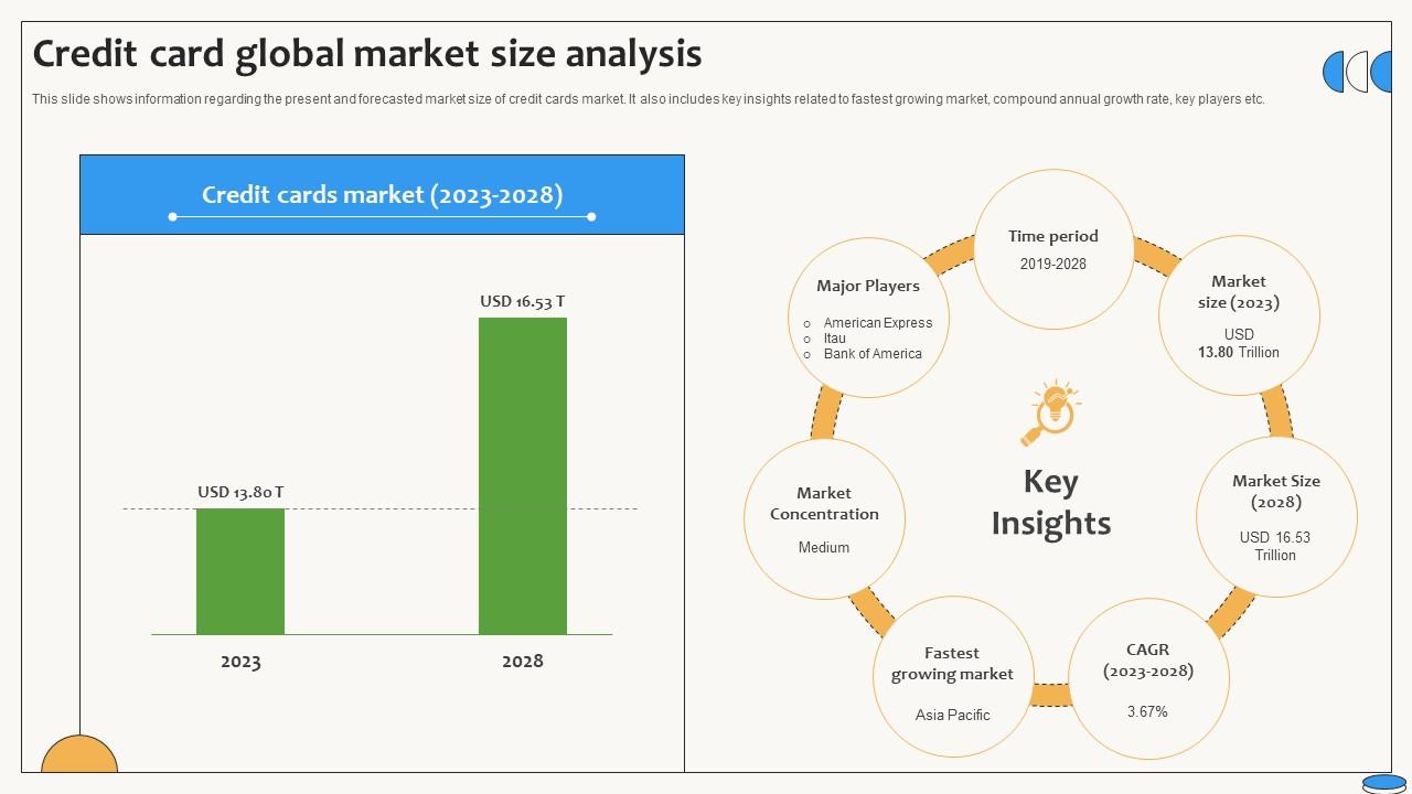 Credit Card Global Market Size Analysis Swipe Smartly A Practical Guide Fin SS V