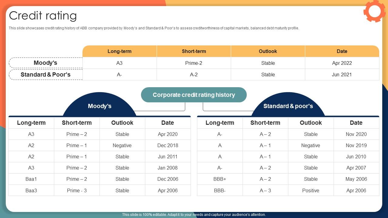 Credit Rating Engineering Solution Provider Company Profile CP SS V