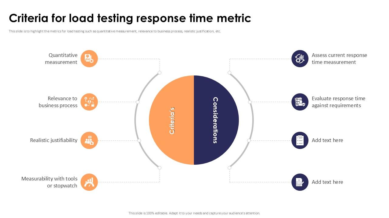 Criteria For Load Testing Response Time Metric Stress Testing For Robust Ppt Slide