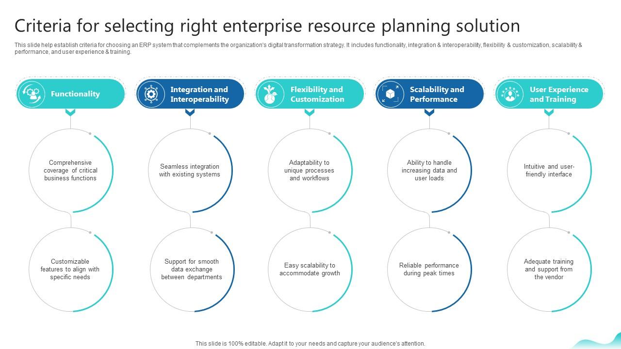Criteria For Selecting Right Enterprise Resource Planning Erp And Digital Transformation For Maximizing DT SS V