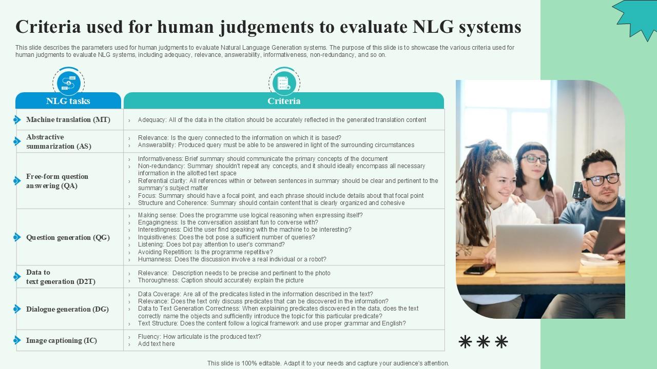 Criteria Used For Human Judgements Automated Content Generation PPT Example