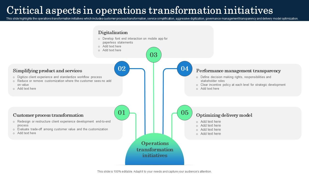 Critical Aspects In Operations Transformation Initiatives Incorporating Banking Operational Growth