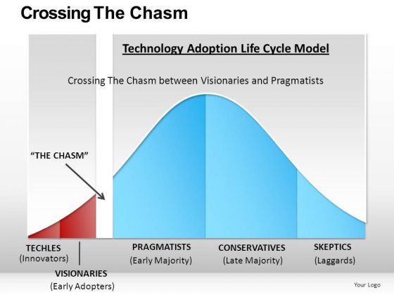 critical_mass_technology_adoption_powerpoint_slides_and_ppt_templates_1.jpg