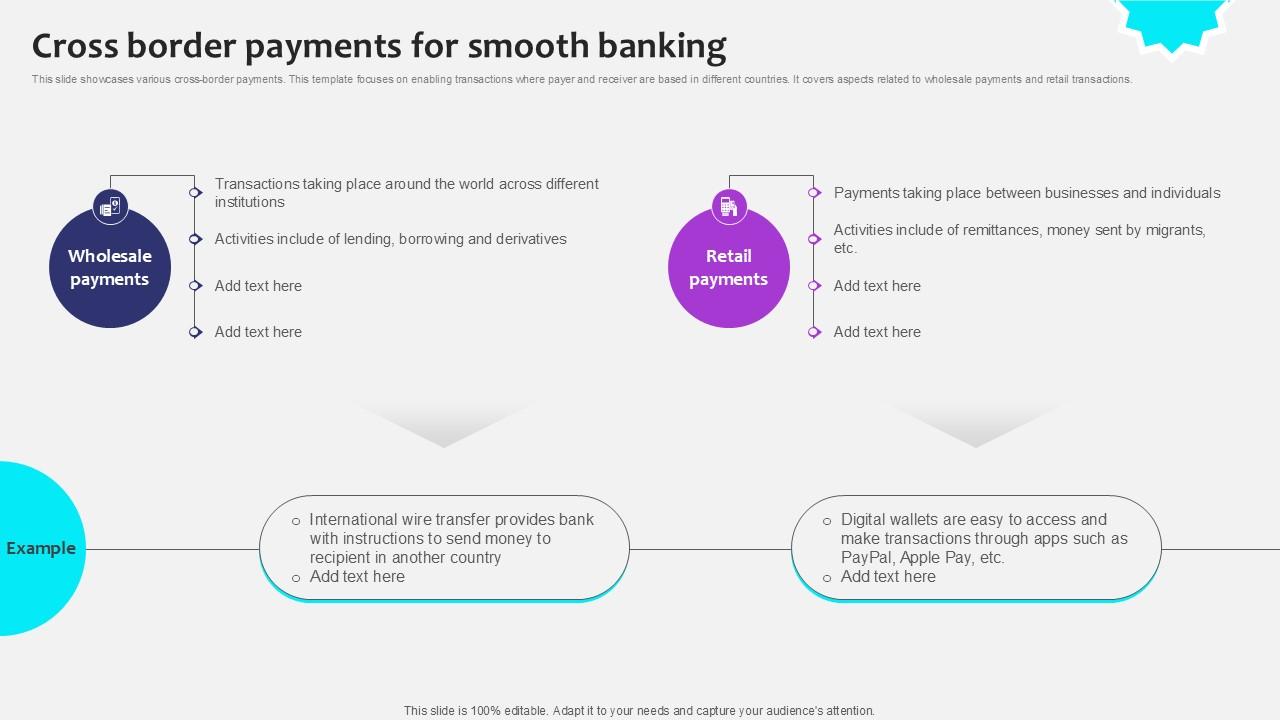 Cross Border Payments For Initiating Globalization Of Banking Ppt Powerpoint