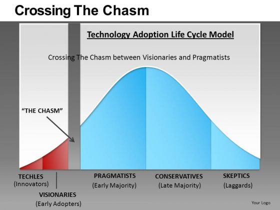 crossing_the_chasm_ppt_2_1.jpg