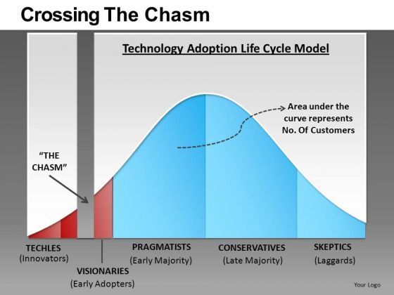 crossing_the_chasm_ppt_3_1.jpg