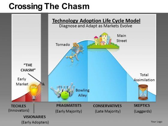 crossing_the_chasm_ppt_5_1.jpg