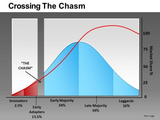 crossing_the_chasm_ppt_9_1.jpg