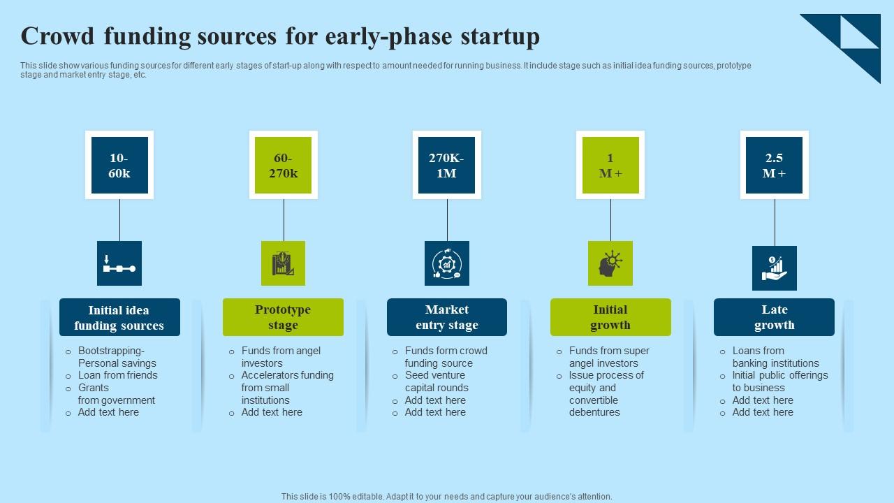 Crowd Funding Sources For Early Phase Startup Designs Pdf