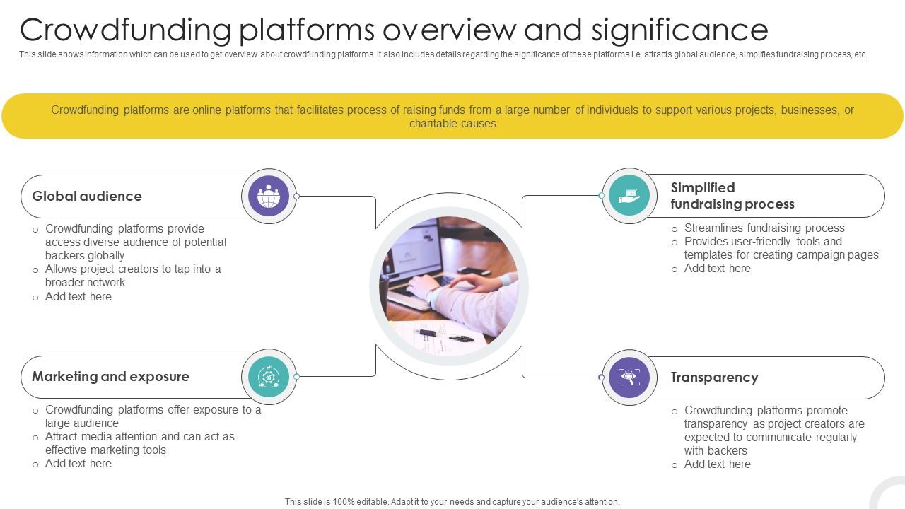 Crowdfunding Platforms Overview And Significance Crowdfunding Strategies To Raise Funds Fin SS V