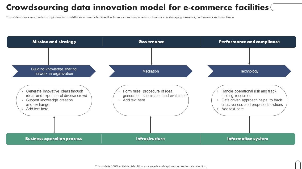 Crowdsourcing Data Innovation Model For E Commerce Facilities Graphics Pdf