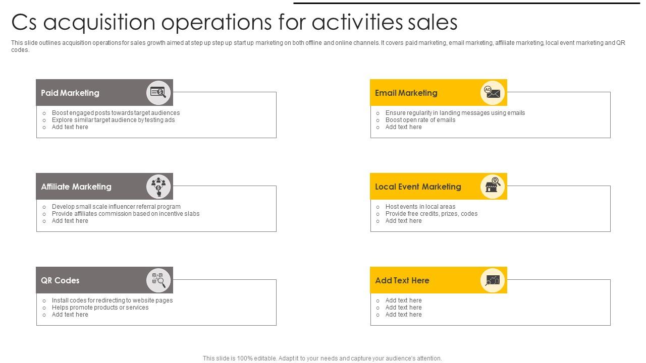 Cs Acquisition Operations For Activities Sales Introduction Pdf