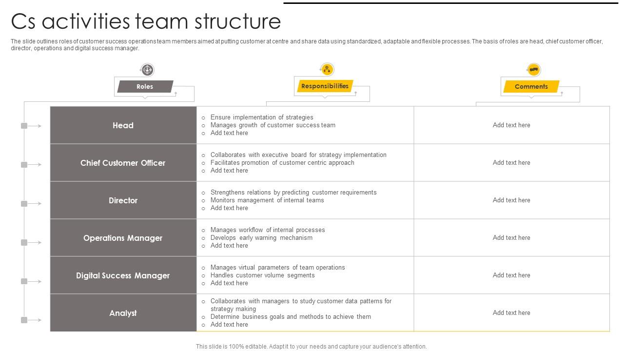 Cs Activities Team Structure Designs Pdf