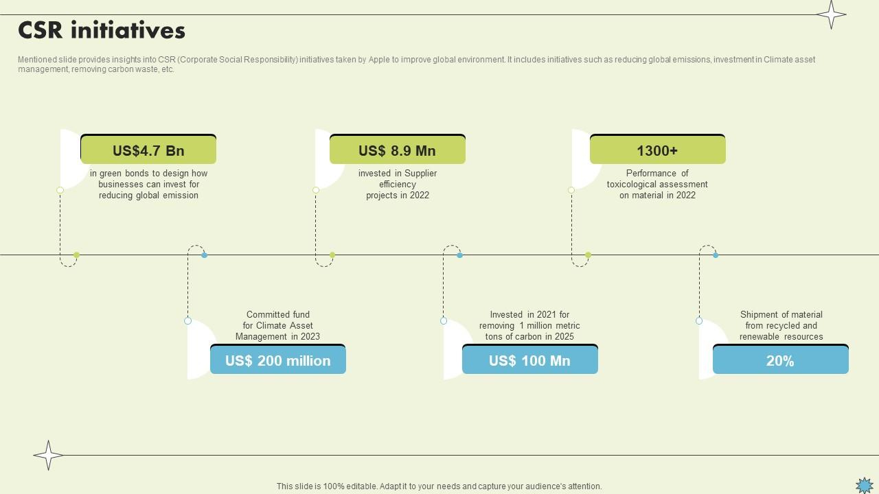 CSR Initiatives Consumer Electronics Company Profile CP SS V
