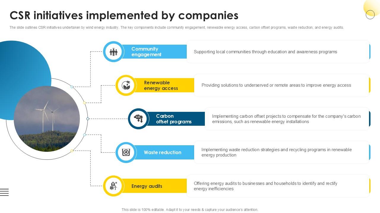 CSR Initiatives Implemented By Global Wind Power Market PPT Example IR SS V