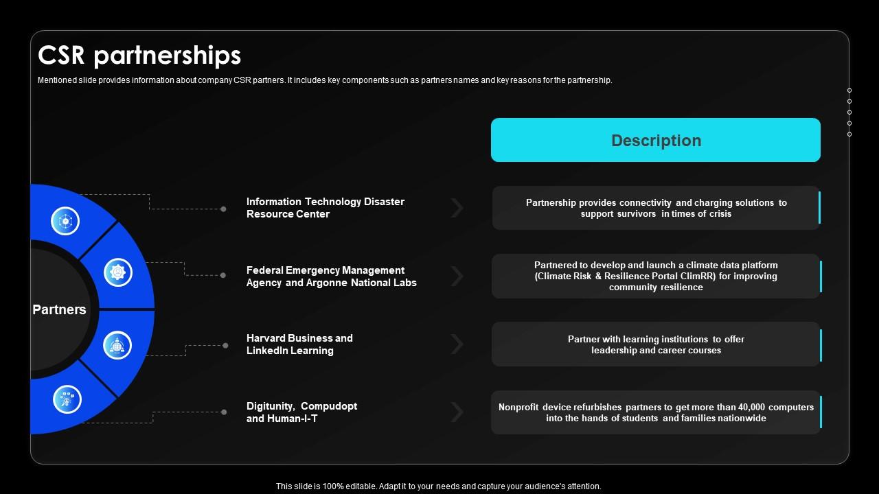 Csr Partnerships Wireless Communication Services Provider Company Profile CP SS V