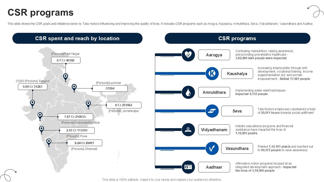 CSR Programs Luxury Automobile Vehicles PPT Slide CP SS V