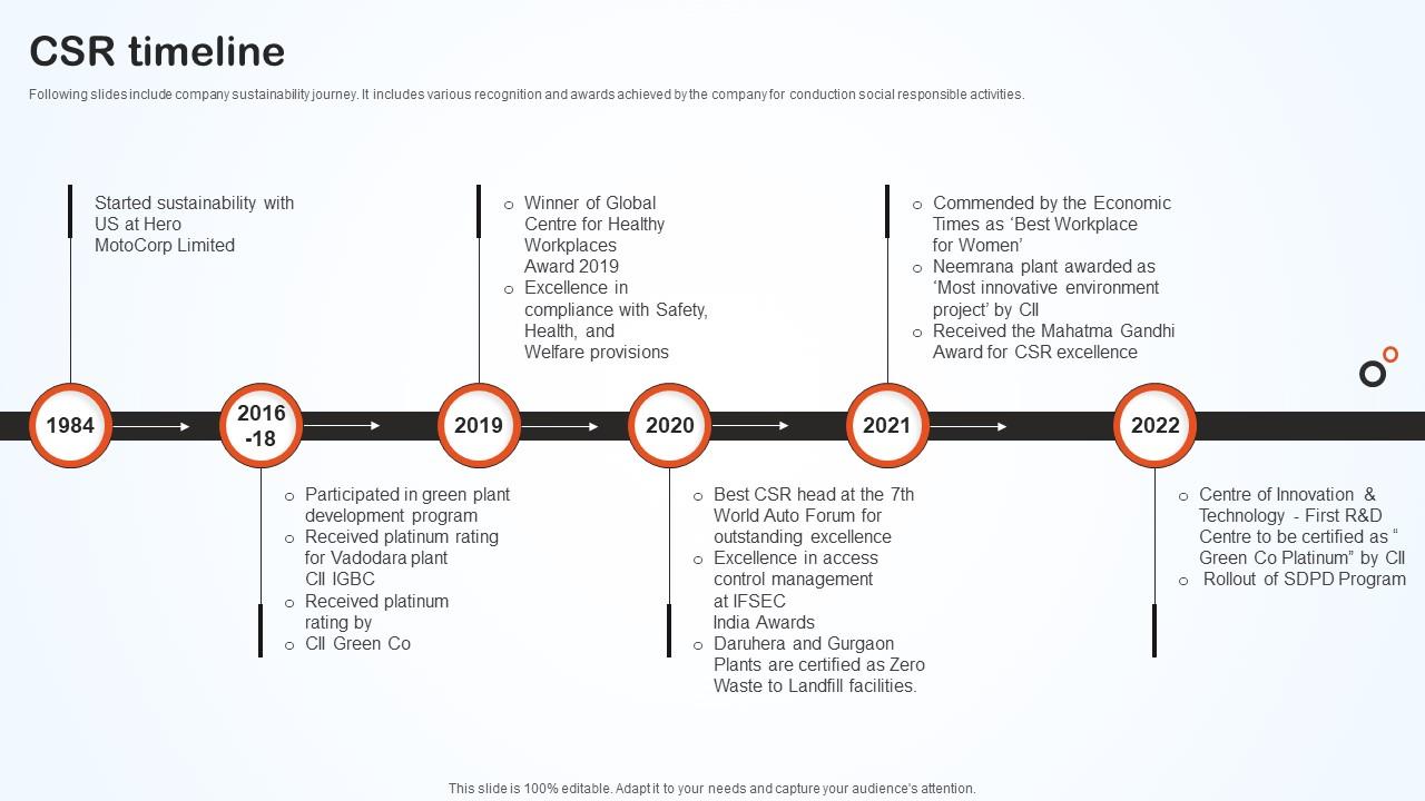 Csr Timeline Hero Bike Company Profile CP SS V