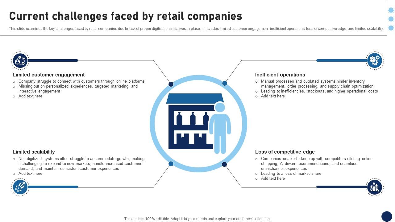 Current Challenges Faced By Retail Companies DT SS V